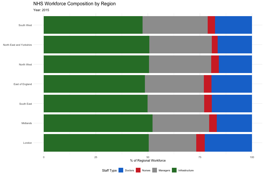 Animated stream graph showing workforce composition evolution over time