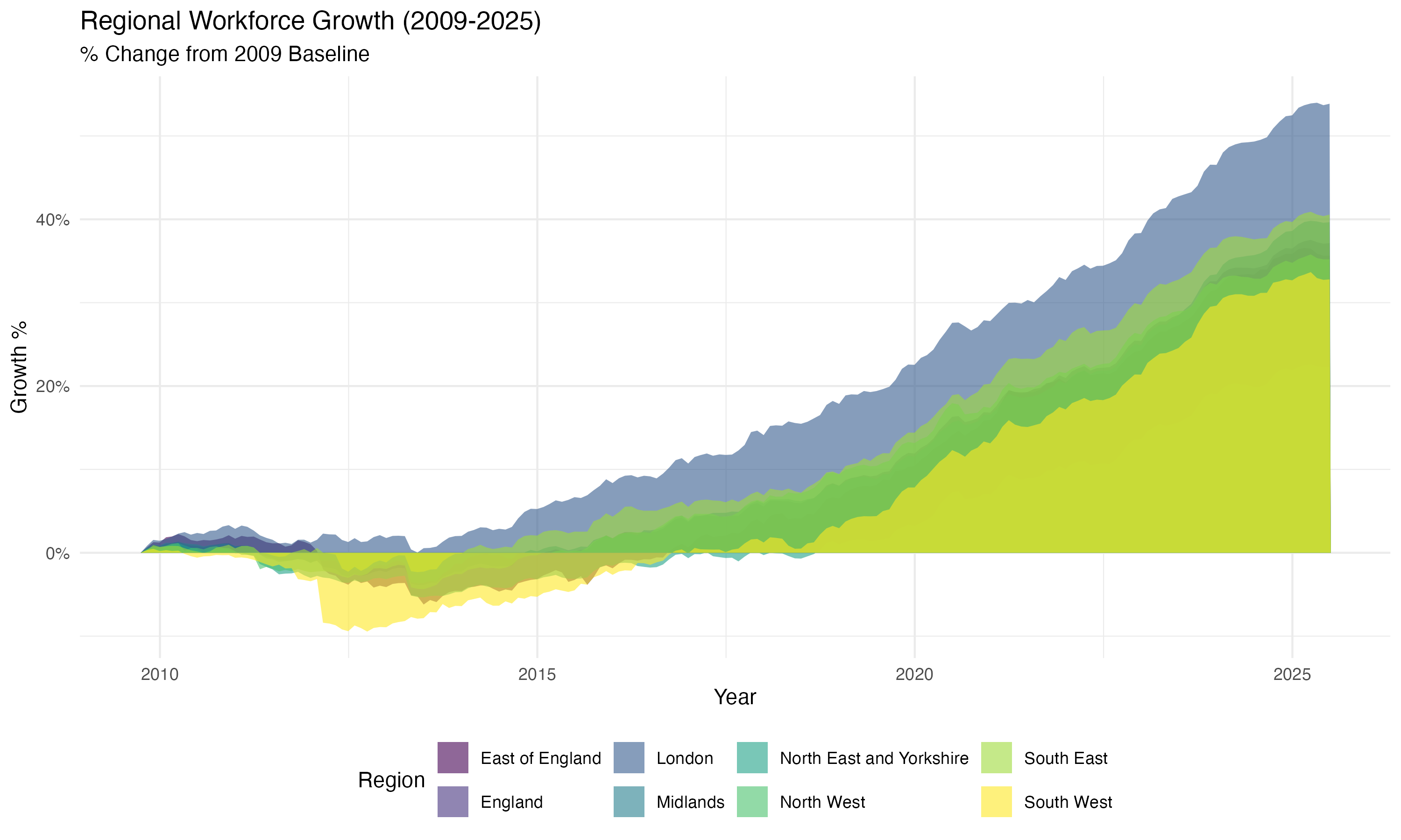 Scatter plot showing staffing density vs wait time performance by region