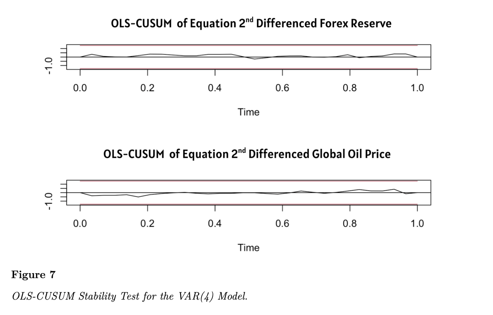 OLCUSUM EQUATION
